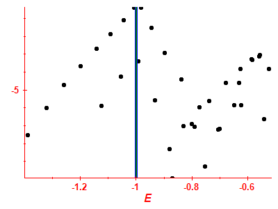 Strength function log